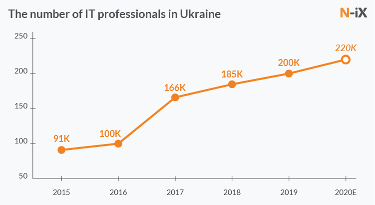 software-development-in-ukraine_7